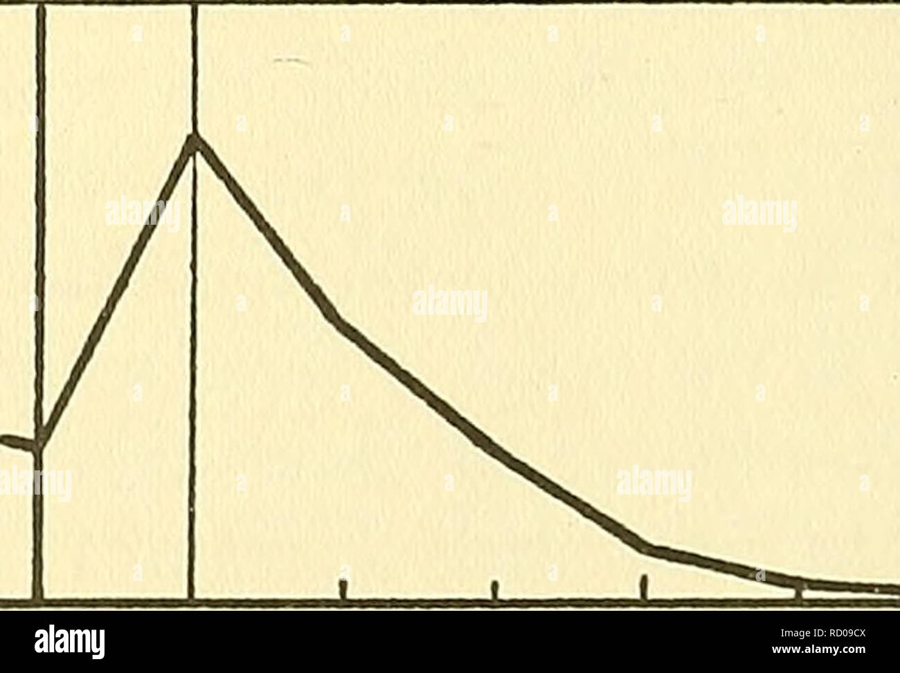 15 august 1932 hi-res stock photography and images - Alamy