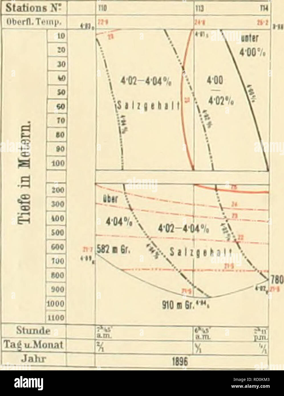 Page 9 Fa Th High Resolution Stock Photography And Images Alamy