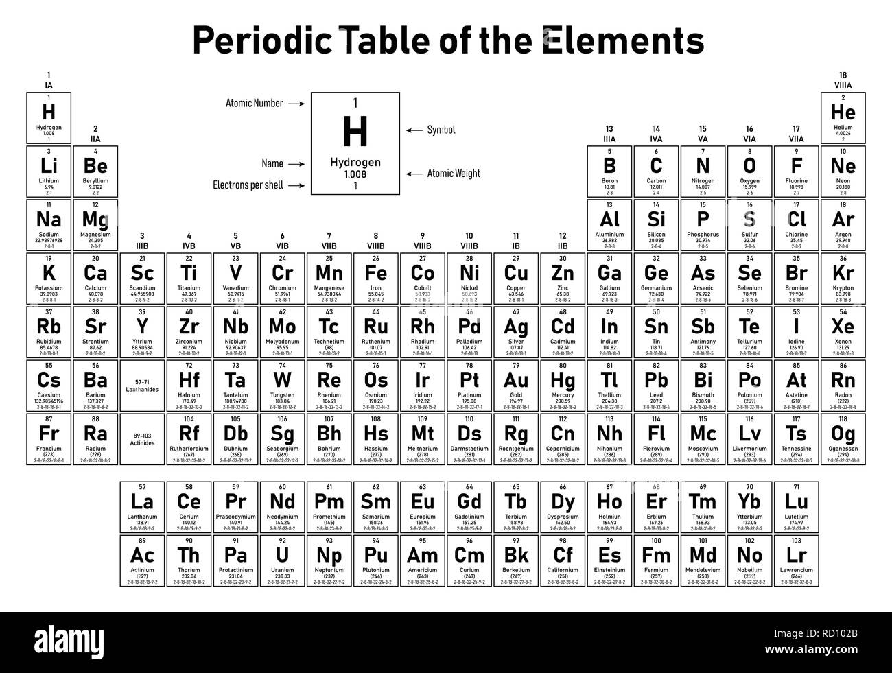 Periodic Table of the Elements - shows atomic number, symbol, name, atomic weight and electrons per shell Stock Vector