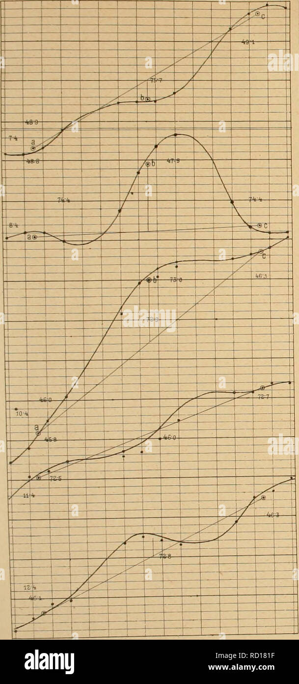 Denkschriften Der Kaiserlichen Akademie Der Wissenschaften Mathematisch Naturwissenschaftliche Classe C Braun G A A Italions Constanle Gt Iassea U Dichte Der Erde Fig 9 1892 Taf M Fig Lo 1892 Fig 11 1894 Fig L2 I 1 Gt 1