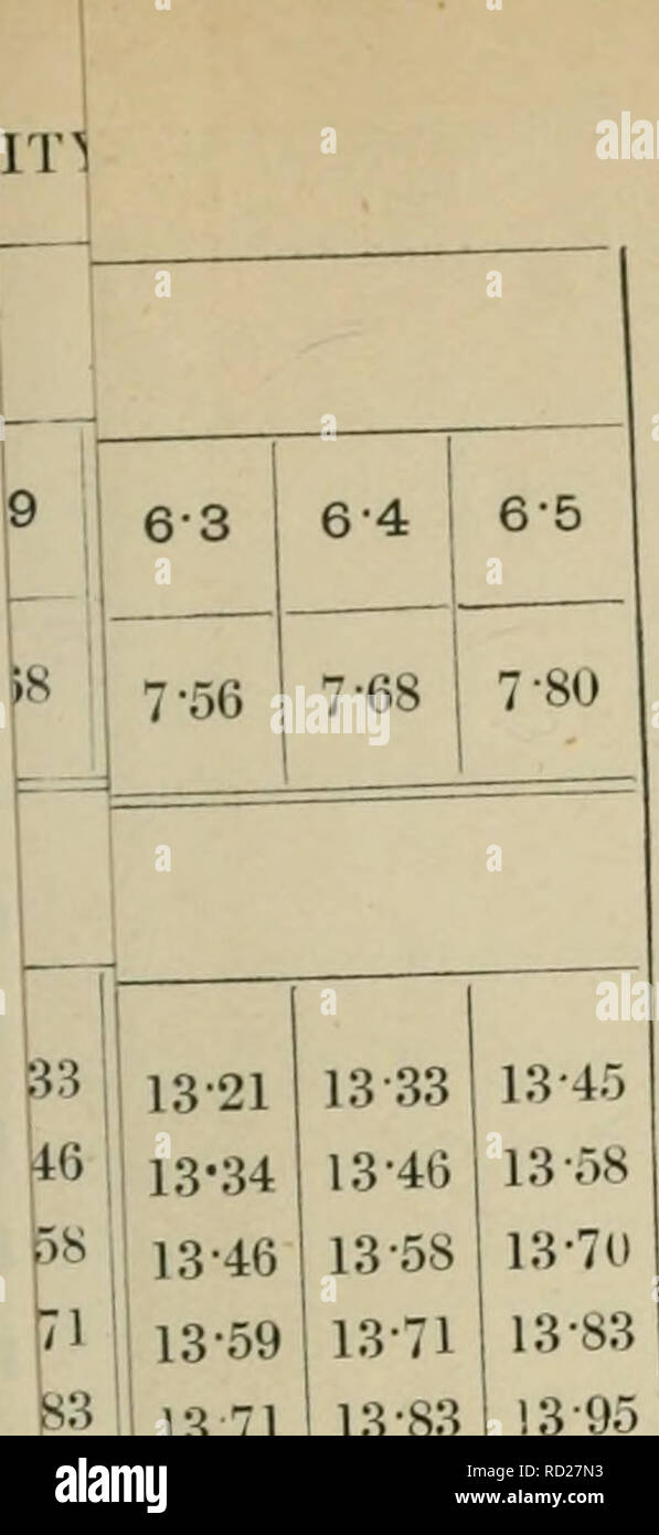 17 regels van Celestial dating