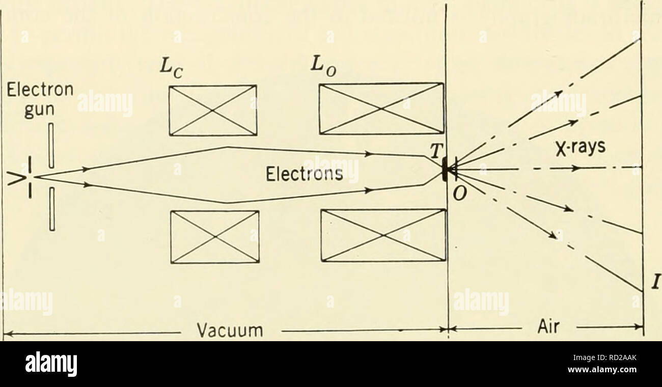 . Cytology. Cytology. Xray microscope which uses a system of two