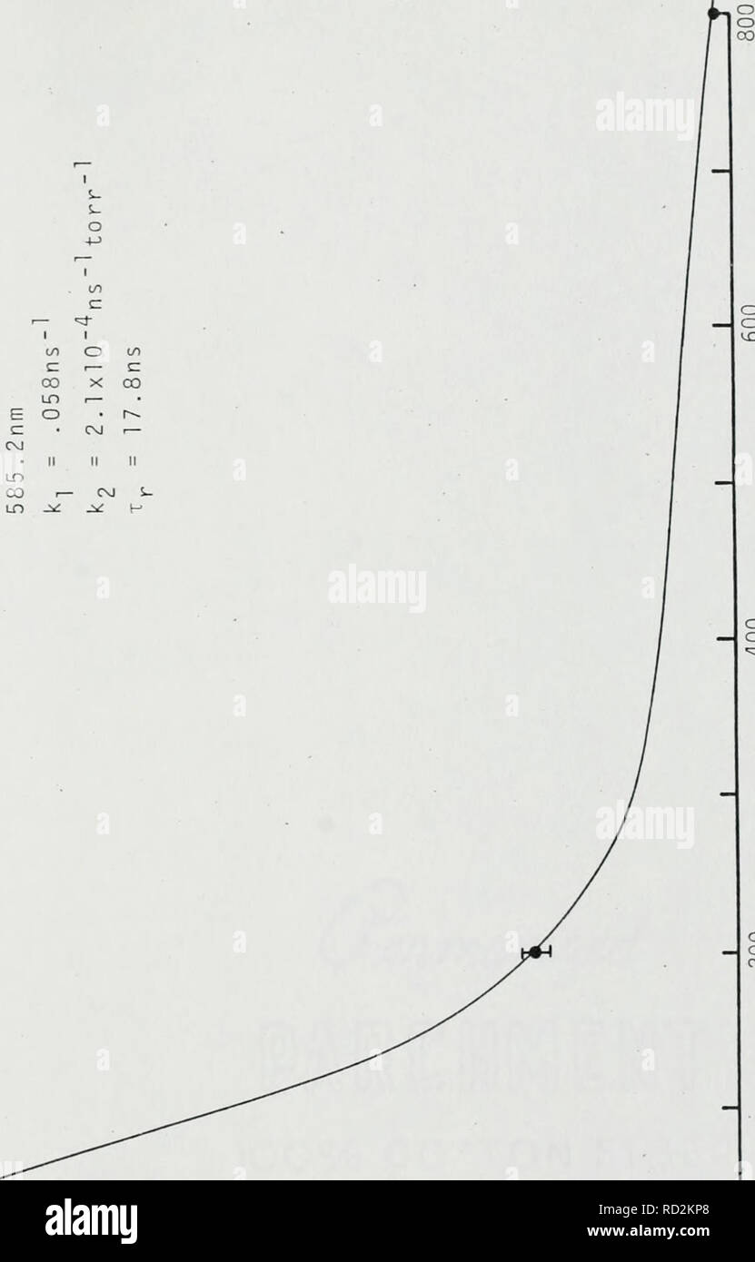 Delayed Coincidence Spectroscopy Of Fission Fragment Excited Gases Ionized Gases Spectrum Analysis 52 S S 0 M 00 C O Cyi 0 I O C 1 C