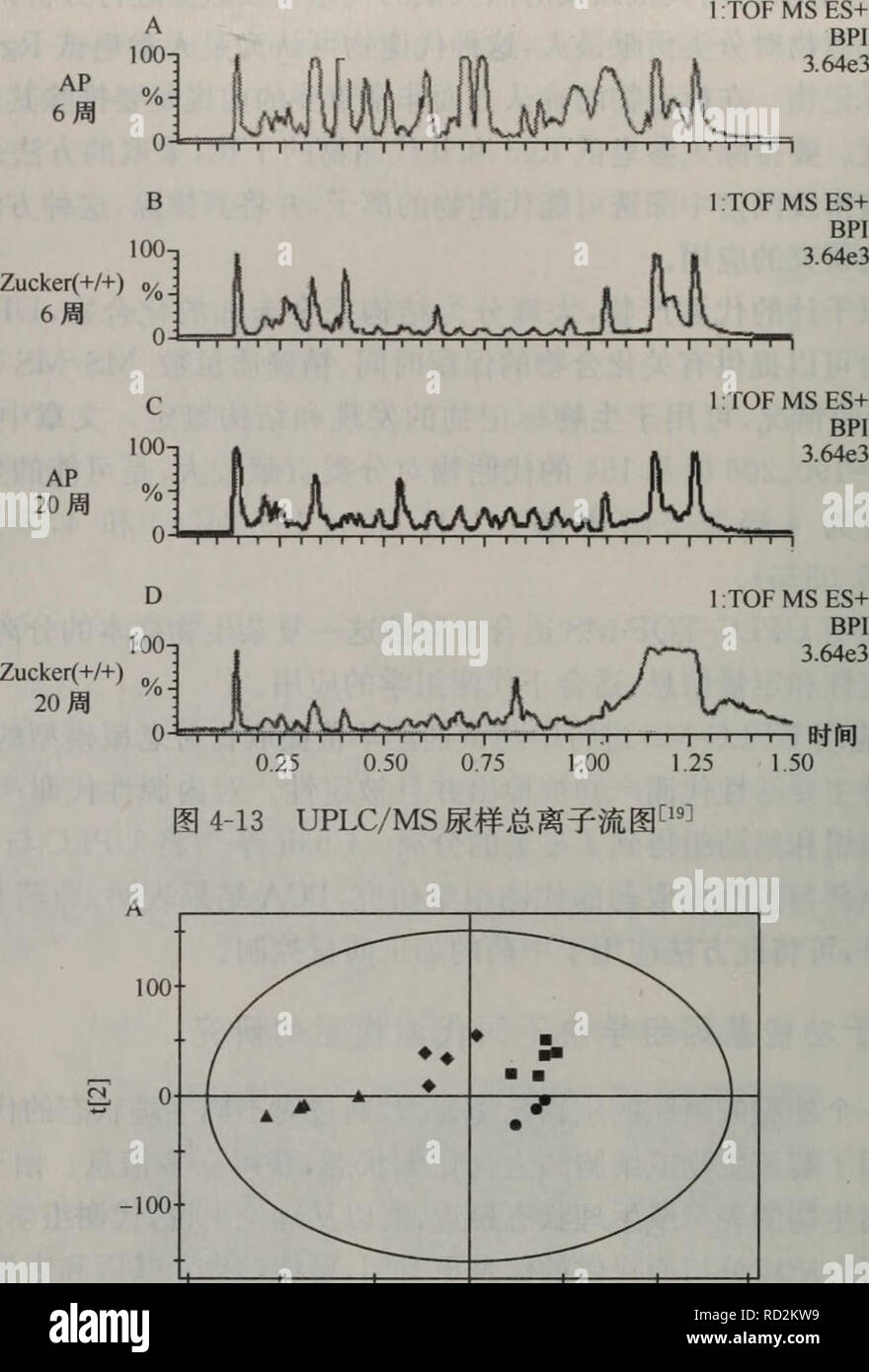 Uplc High Resolution Stock Photography And Images Alamy