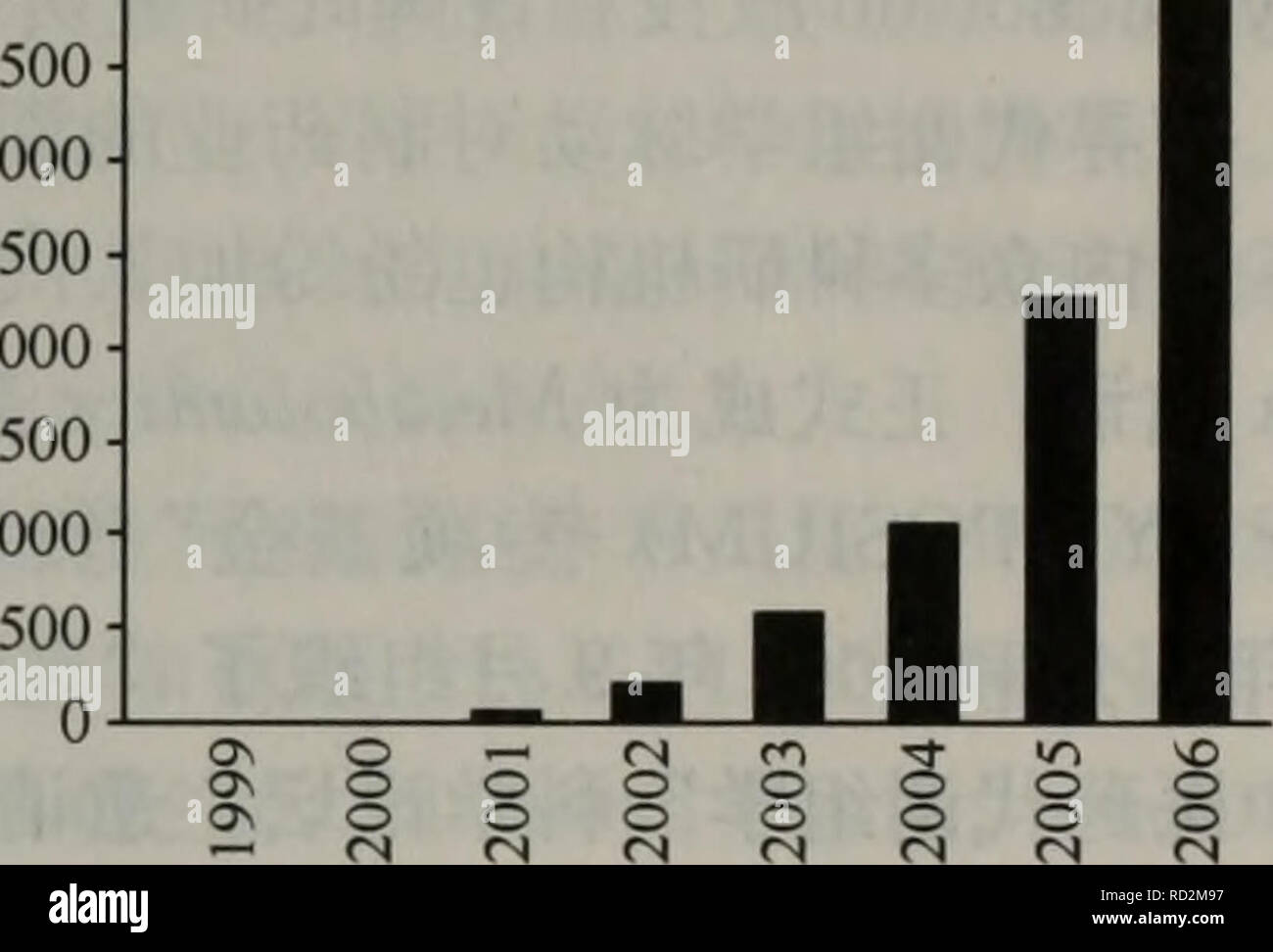 Page 4 C 1500 N A High Resolution Stock Photography And Images Alamy