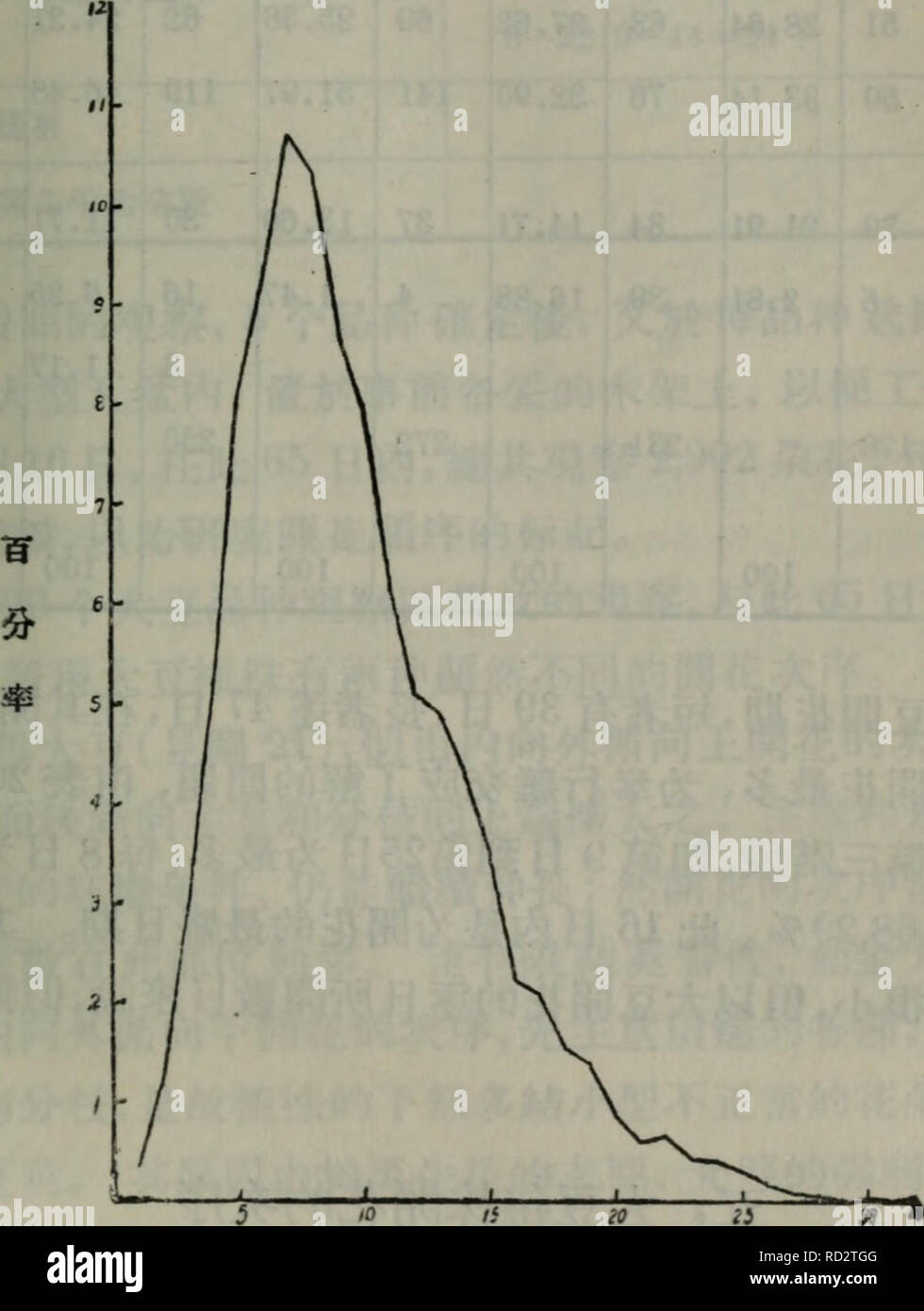 Da Dou Botany C A C A E A A Caea A Cc Ae 97 A Ae Ae ªee Aecae Ae 1 A Aaº 1936 A C 17a ªac I Ae 4a Aee Ea Ae I I 1a 42i 924ae E I E E 20 A A A A C E Cµe I 1 17a ªac Cee Aeaa ªa Ai A 18 A 25ae A C I A Aa º 28 18ae A 2 A Ee Aea A I A C 5ae E C 10ae