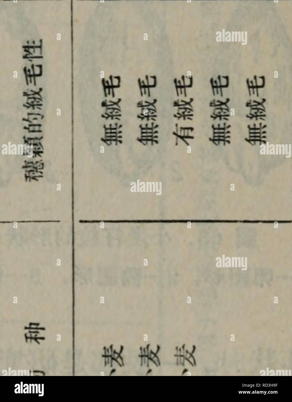 Da Tian Zuo Wu Yu Zhong Xue Yu Zhong Zi Fan Yu Xue Shi Xi Zhi Dao Botany E C A C C 181 A Hj Quot Quot C E Amp C 1 Da Tian Zuo Wu Yu Zhong Xue Yu Zhong Zi Fan Yu Xue Shi Xi Zhi Dao Botany E C A C C 181 A Hj Quot Quot C E Amp C 1