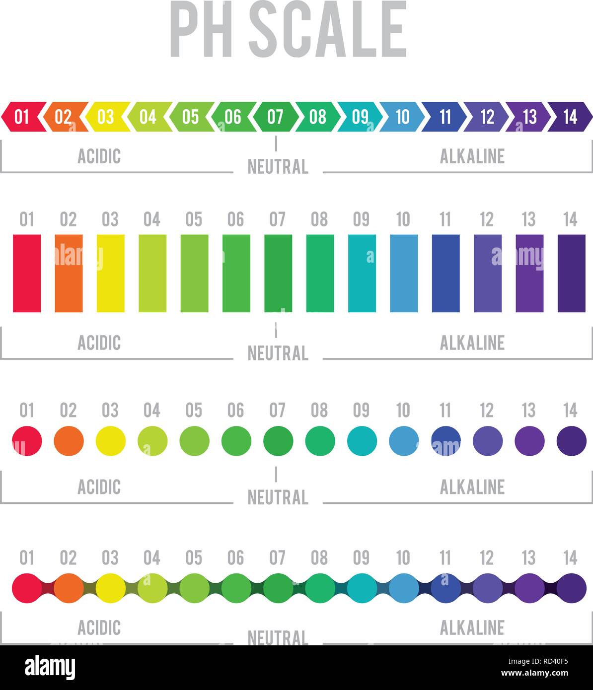 pH meter for measuring acid alkaline balance. Vector infographics in the circle form with pH scale Stock Vector