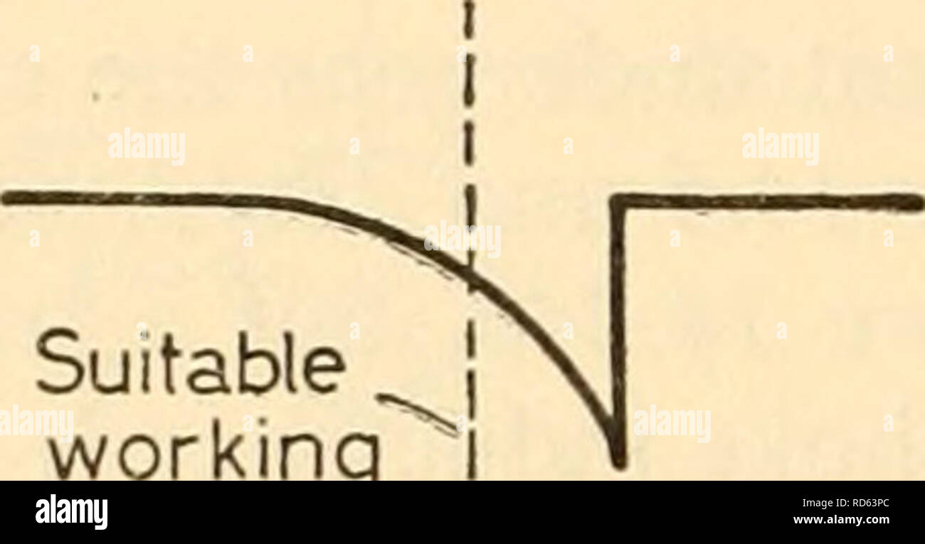 Radio Crystals V Parallel Lc Tuned Circuits For Frequency Selection
