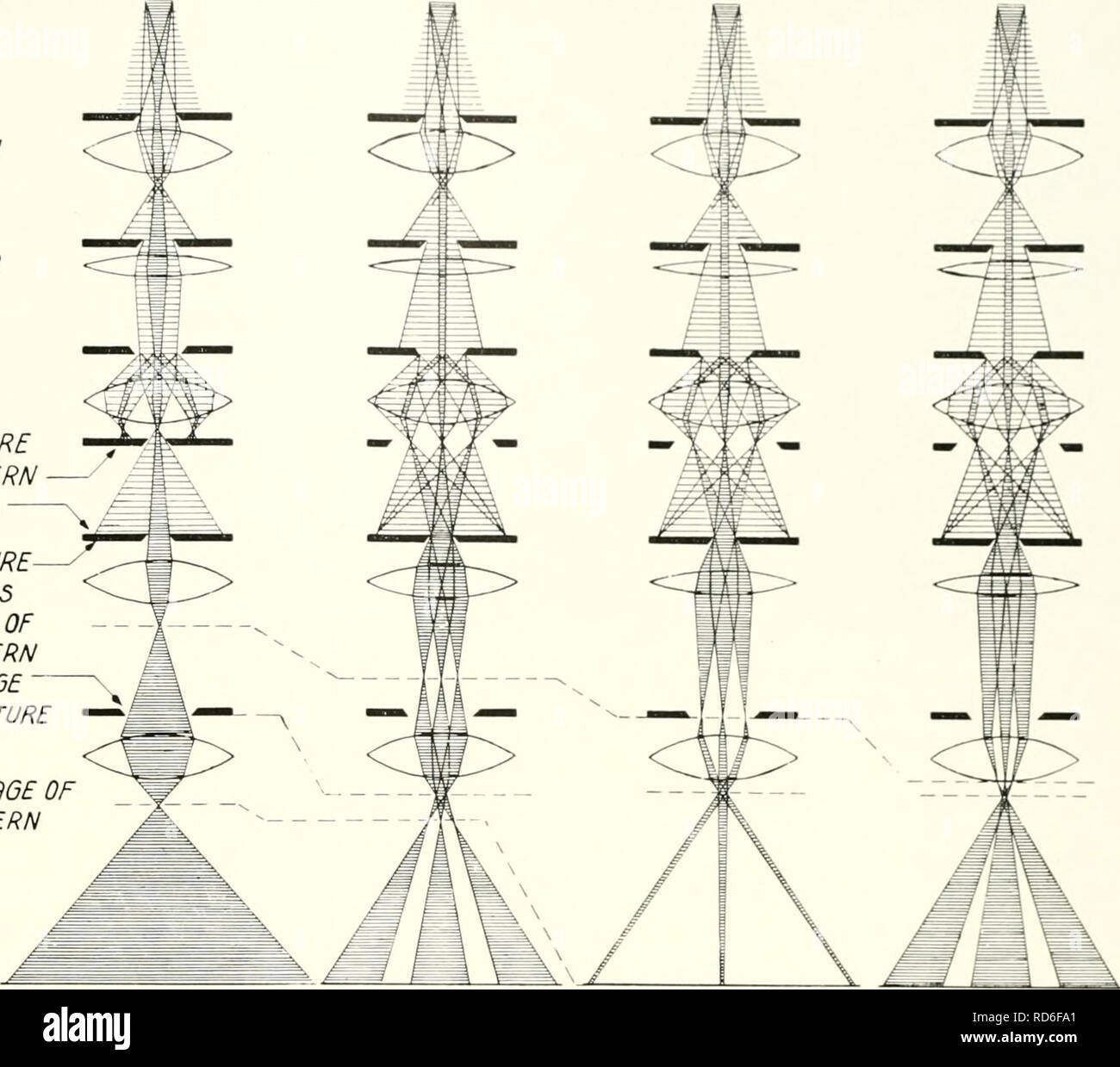 . Electron microscopy; proceedings of the Stockholm Conference