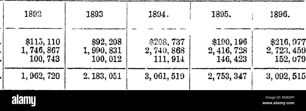 . Report upon the forestry investigations of the U. S. Department of agriculture. 1877-1898. Forests and forestry. WOOD IMPORTS. 127 Value of exports of wood and wood manufactures front the United States to Canada. [United States Bureau of Statistics 1 To- Nova Scotia and New Brunswick Quebec and Ontario British Columbia Total. 3,092,515 The character and relative proportion of the imports will appear from the following tabulation, in which the segregation of articles free of duty and dutiable refers to conditions prevailing in 1892 and 1S93; while in 1897 the bulk of lumber and timber was on  Stock Photo