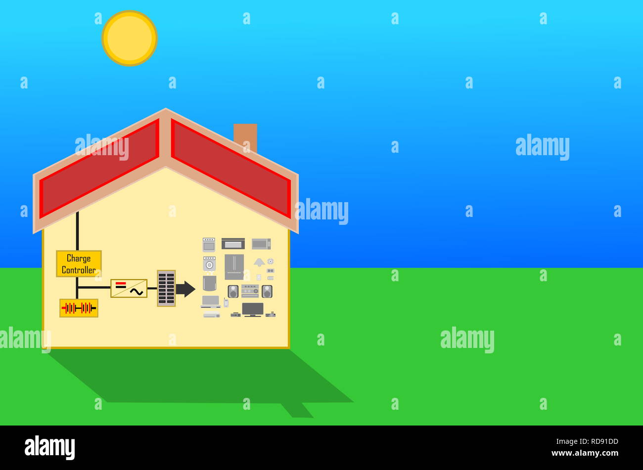Solar system Electrical Diagram for House Stock Photo - Alamy