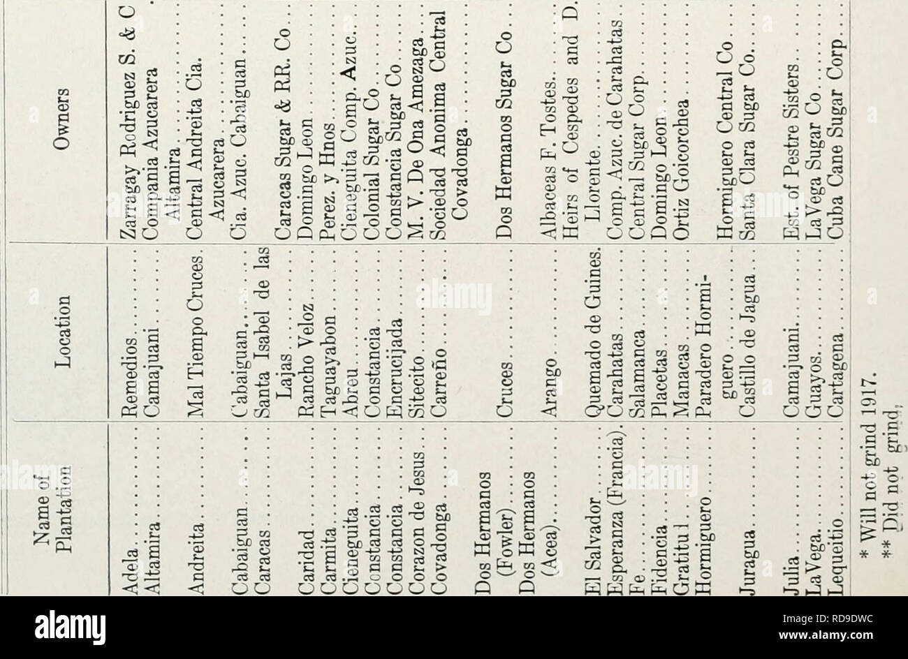Page 12 O Ai High Resolution Stock Photography And Images Alamy