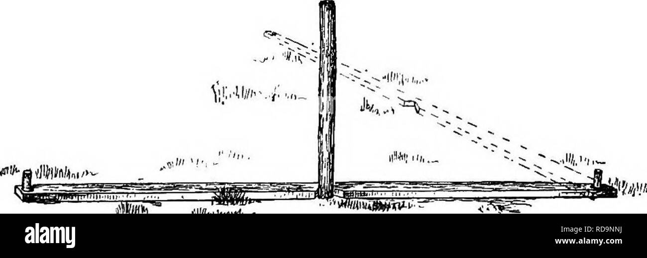 Manual Of Gardening A Practical Guide To The Making Of - 