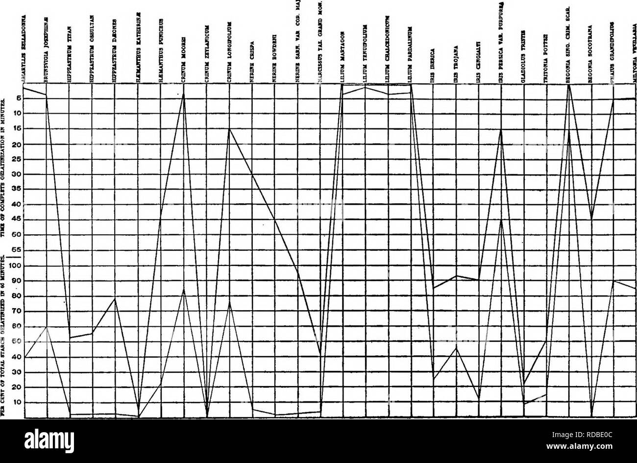 Graphs For Biochemistry . A biochemic basis for the study of problems of taxonomy, heredity ...