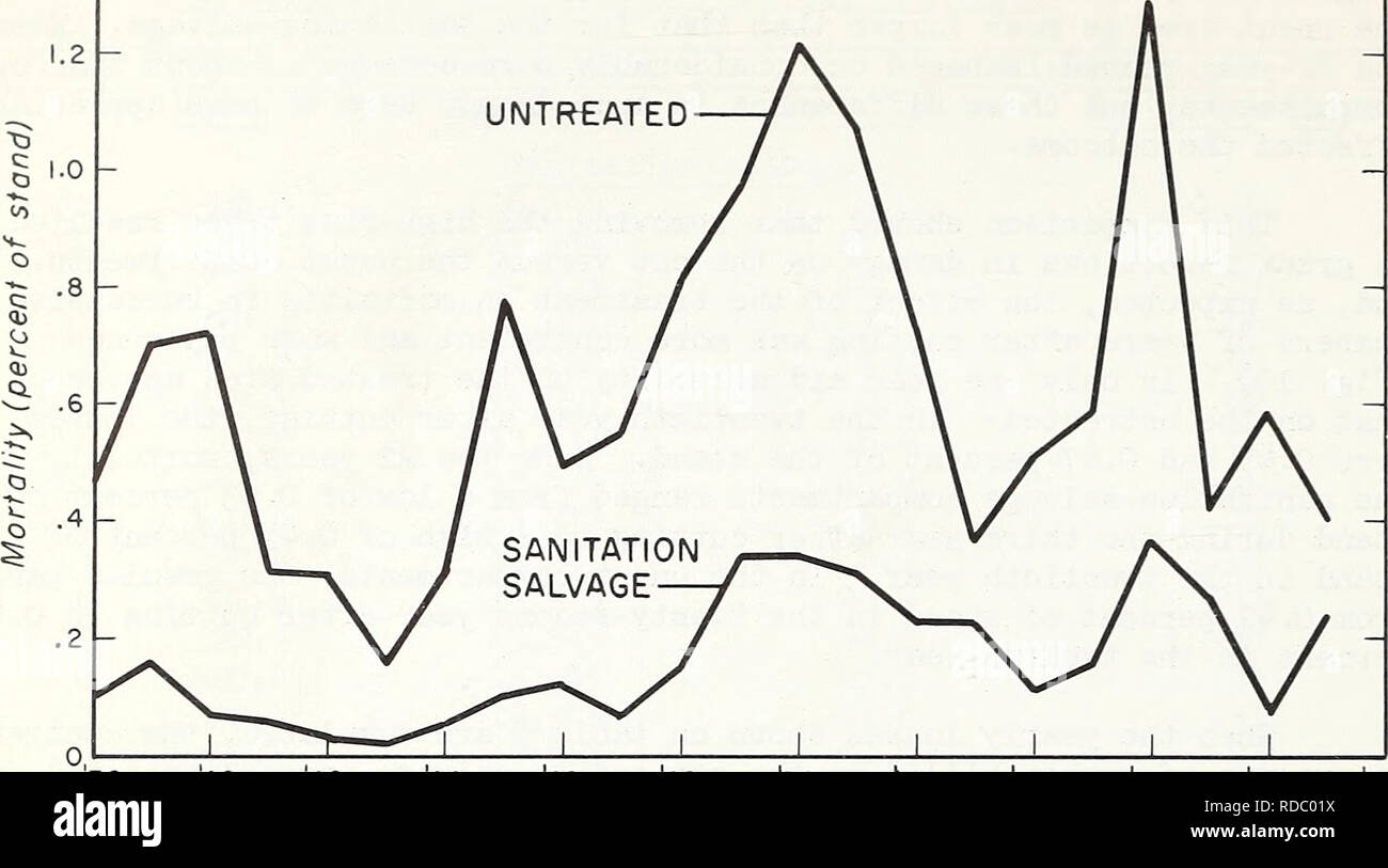 . The effects of sanitation-salvage cutting on insect-caused mortality at Blacks Mountain Experimental Forest, 1938-1959. Trees Diseases and pests California; Forest insects Control California; Trees; Forest insects. 1.4 T. '38 '40 '42 '44 '46 '48 '50 *52 '54 '56 '58 Calendar year Figure 9*--Insect-caused pine savtimber mortality on cut and uncut compartments for the calendar years 1938 &quot;to 1959*. Please note that these images are extracted from scanned page images that may have been digitally enhanced for readability - coloration and appearance of these illustrations may not perfectly re Stock Photo
