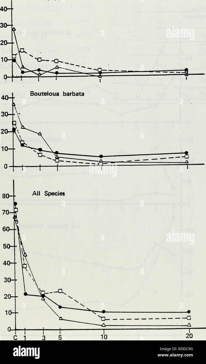 . The Effects of disturbance on desert soils, vegetation, and community processes with emphasis on off-road vehicles : a critical review. Desert ecology; All terrain vehicles. FIGURE 6.2 AVERAGE DENSITIES OF SUMMER ANNUALS Among Treatments Across Three Sites Stoddard Valley September 1978 • • Compacted 3 days after Rain D--0 Compacted 10 days after Rain Compacted 21 days after Rain Pectis papposa 40-- E a c a © to - &lt;. Number of Passes. Please note that these images are extracted from scanned page images that may have been digitally enhanced for readability - coloration and appearance of th Stock Photo