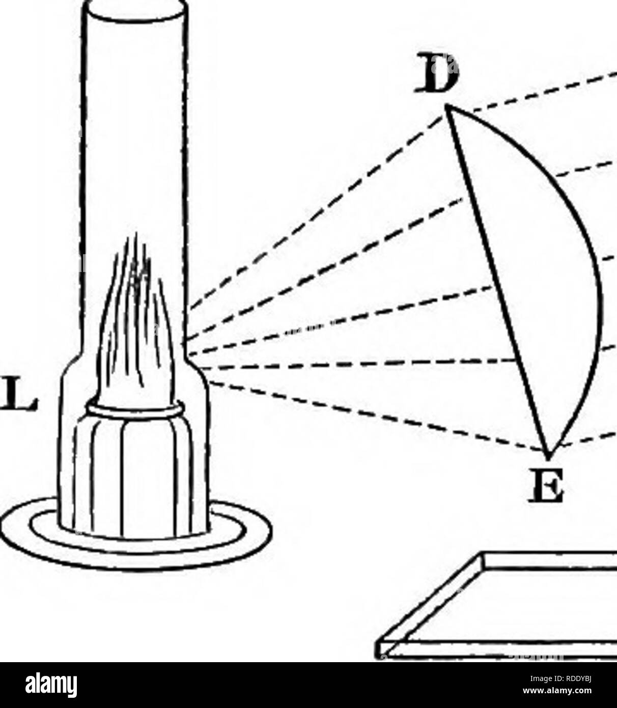 Opaque Objects High Resolution Stock Photography And Images Alamy