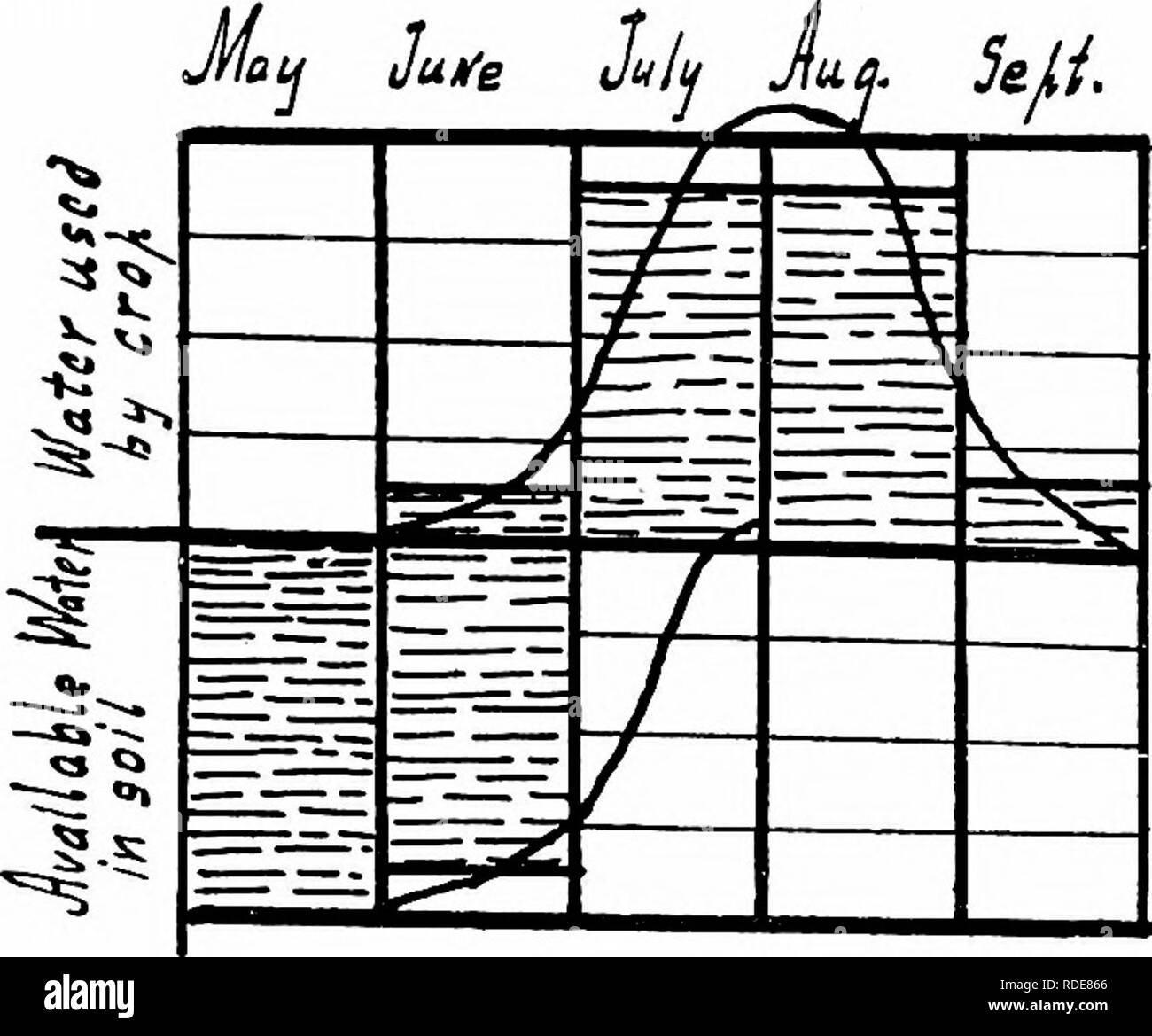 Evaporation Chart Black And White Stock Photos Images Alamy evaporation-chart-black-and-white-stock-photos-images-alamy