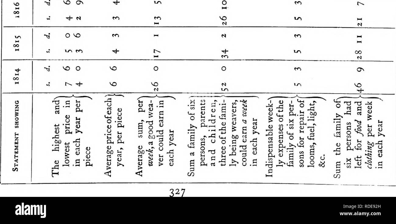 The Victoria History Of The County Of Lancaster Natural History Social And Economic History X W Cl Oh A Ft X H A Z Lt A H Fa G S3 Z