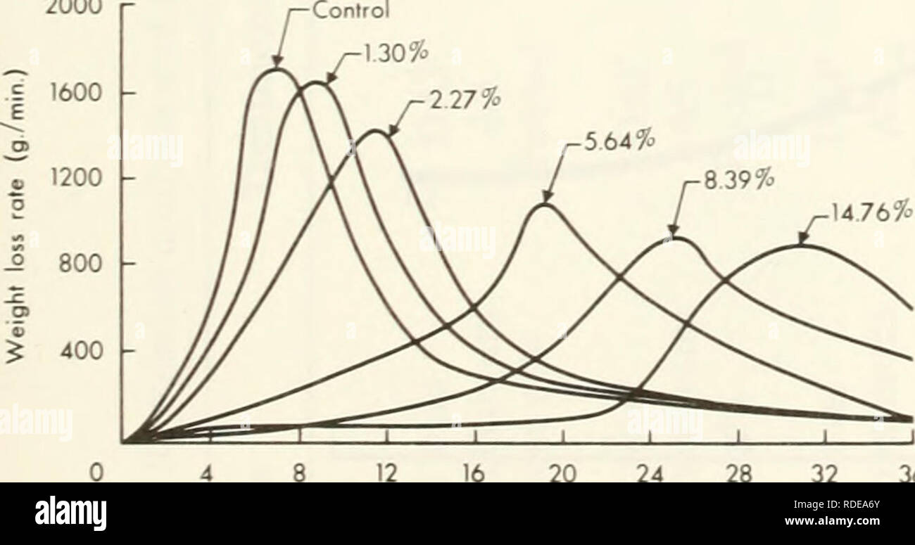 . The Effect of two flame retardants on particulate and residue ...