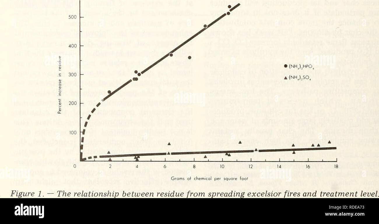 . The Effect of two flame retardants on particulate and residue production. Fireproofing agents; Prescribed burning; Forest management. Retardants and Smoke Production Laboratory studies have shown that some retardants, such as diammonium phosphate (DAP), apparently polymerize the tars.2 These polymerized tars might lead to the in- crease in smoke. For example, Eickner and Schaffer3 found that the most effective fire retardant chemicals, DAP and ZnCi2, greatly increased smoke production in tests on Douglas-fir plywood. Other chemicals tested showed a decrease in smoke density. They al- so foun Stock Photo