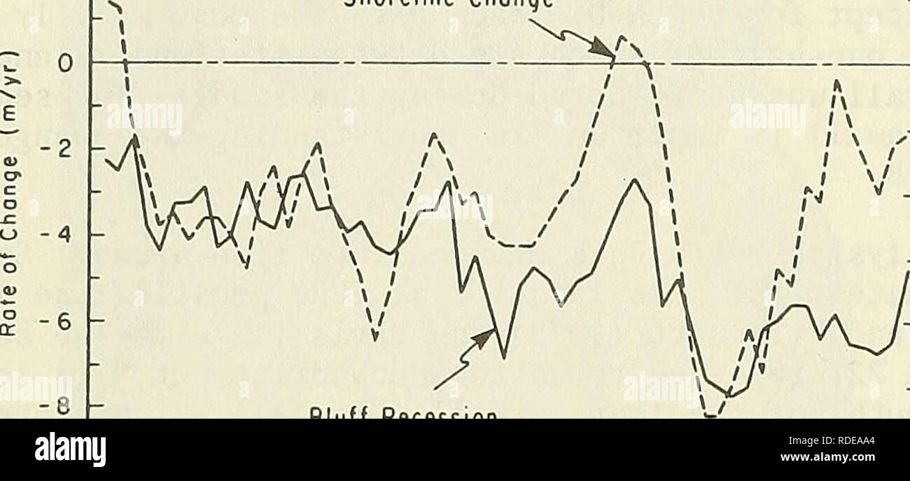 . The effect of structures and lake level on bluff and shore erosion in Berrien County, Michigan, 1970-74. Offshore structures; Beach erosion. I I I I I I I I I r I I I I I I I I I I I I I I I 20 - 10 Shoreline Chonge. Bluff Recession I I I I I ' I I I I -20 -30 70 80 90 100 Slotion Figure 8. Rates of bluff recession and shoreline change along reach A from 19 November 1970 to 23 November 1974. Table 5. Summary of bluff. shore, and beach data for reach A (57 stations). Date Bluff recession | Shoreline change Beach width' Period length Rate 0 Max. Rate o Max. 0 Change (m) (m/yr) (ra/yr) (ni/yr)  Stock Photo