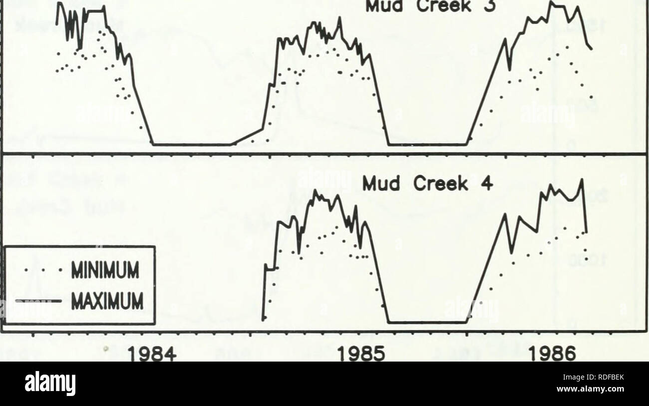 . Effects of acid deposition on the emergence of blackflies (Diptera: Simuliidae) over 50 years from Algonquin Park streams. Simuliidae; Acid precipitation (Meteorology). i^i^~^â^Â»-T* I â &gt; &gt; Mud Creek 3. ' 1984 Date. Please note that these images are extracted from scanned page images that may have been digitally enhanced for readability - coloration and appearance of these illustrations may not perfectly resemble the original work.. Chmielewski, Carol Mary, 1962-; Hall, R. J. , 1944-. [Toronto] : Environment Ontario Stock Photo