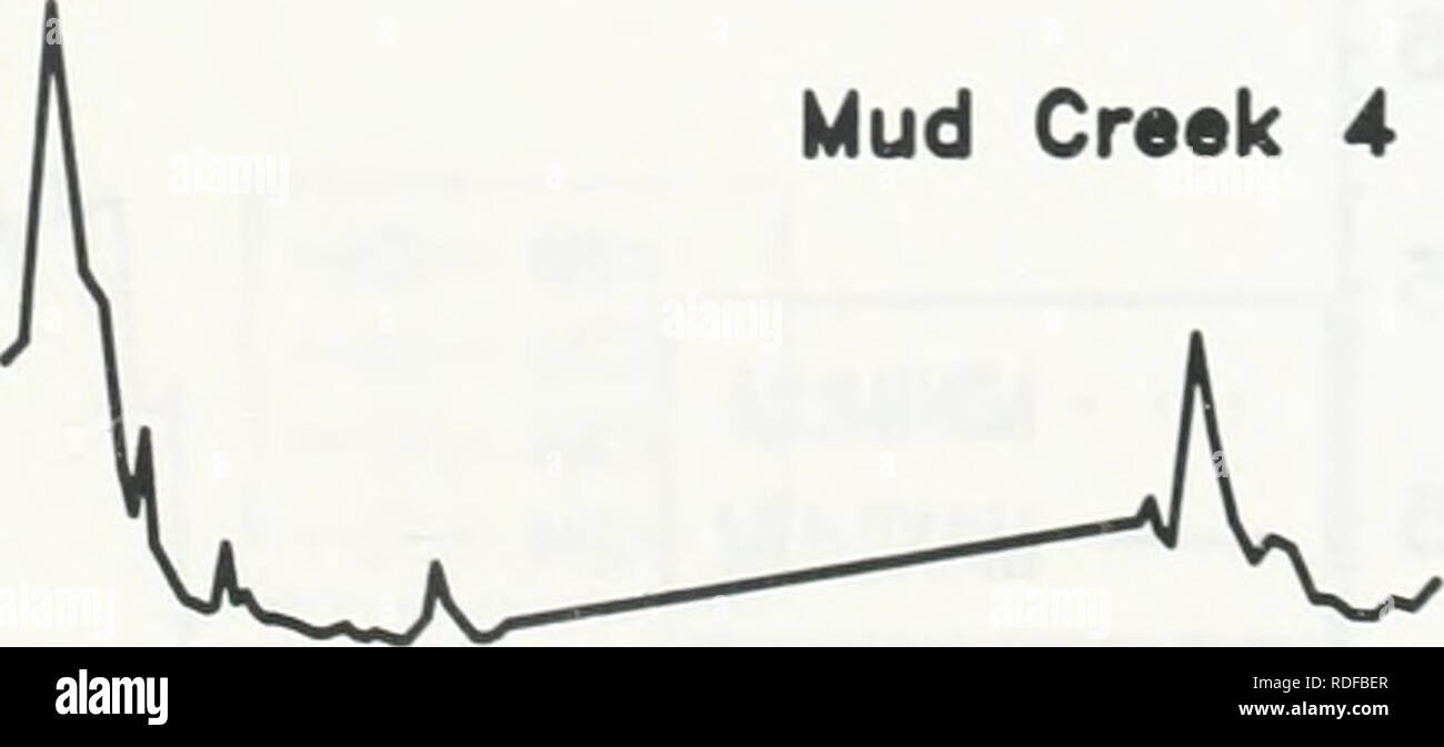 . Effects of acid deposition on the emergence of blackflies (Diptera: Simuliidae) over 50 years from Algonquin Park streams. Simuliidae; Acid precipitation (Meteorology). Mud Creek 4. 1984 1985 * 1986 Date. Please note that these images are extracted from scanned page images that may have been digitally enhanced for readability - coloration and appearance of these illustrations may not perfectly resemble the original work.. Chmielewski, Carol Mary, 1962-; Hall, R. J. , 1944-. [Toronto] : Environment Ontario Stock Photo