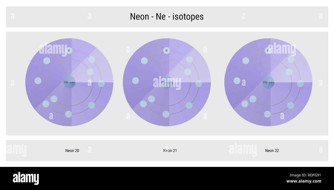 neon isotopes atomic structure backdrop - physics theory illustration schematic Stock Photo