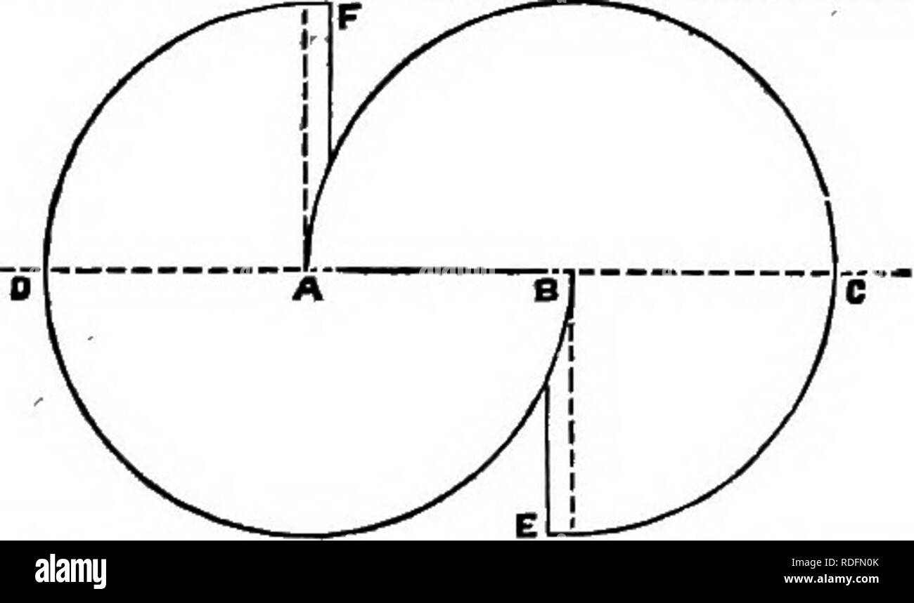 A Manual Of Bee Keeping Bees 78 A Manual Of Bee Keeping Run And Is 2 Feet 8 Inches Wide It Should Be Cut As Shown In Fig 7 Make A Notch In