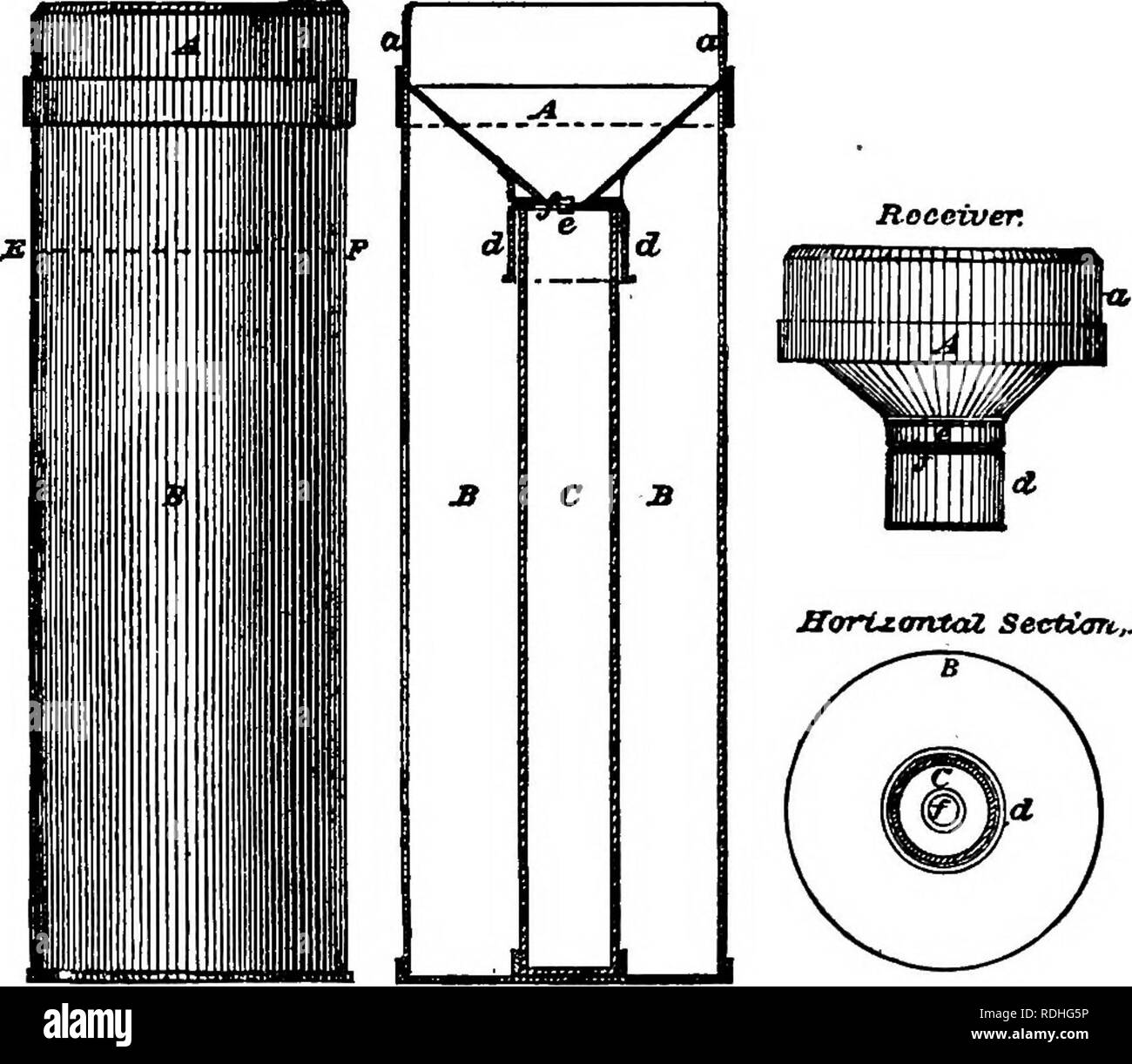 Parts Of A Rain Gauge