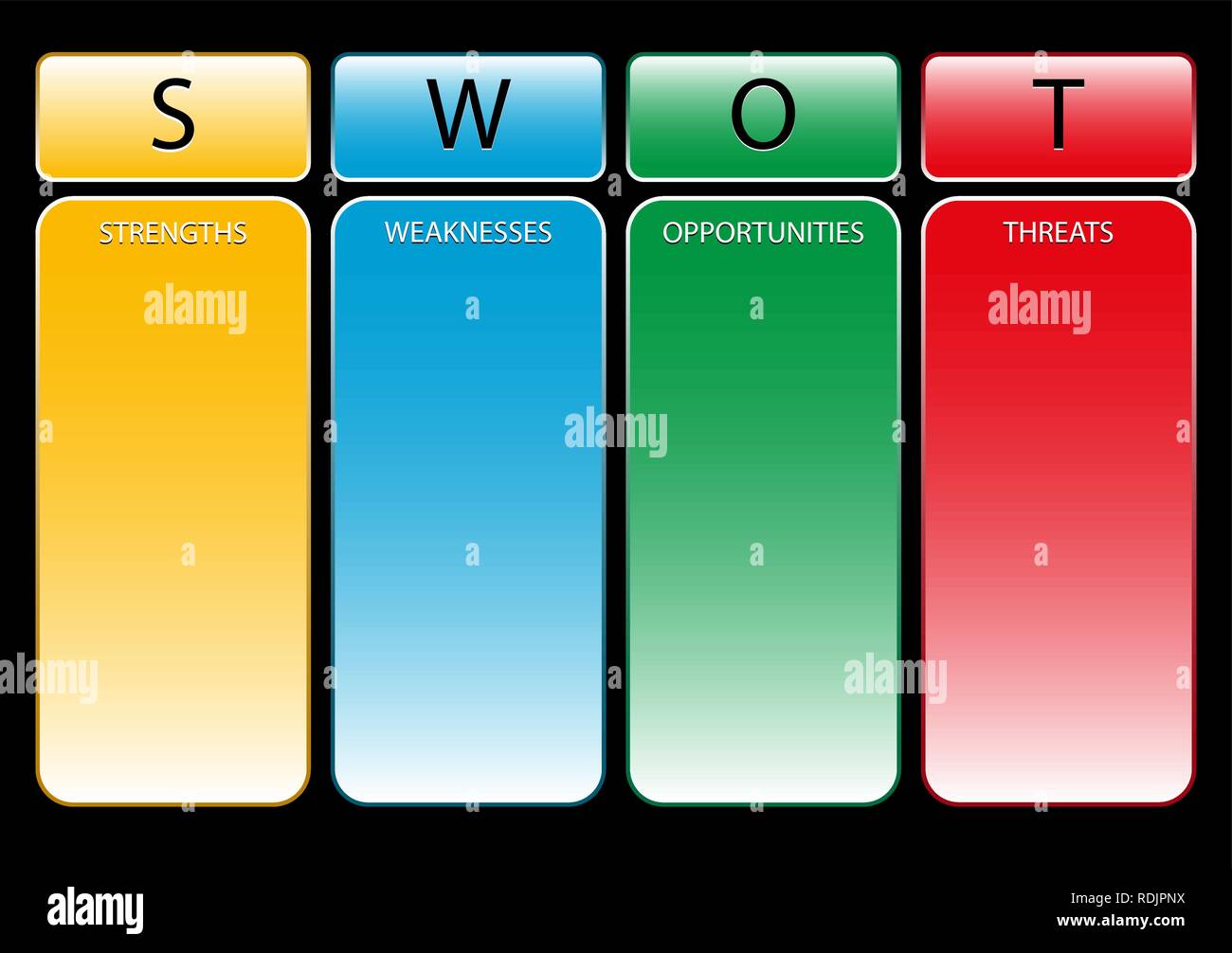abbreviation SVOT to illustrate the method of strategic planning with