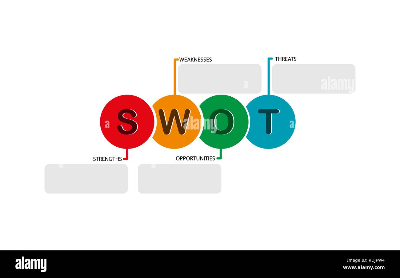 Abbreviation Svot To Illustrate The Method Of Strategic Planning With Space For Text Stock Vector Image Art Alamy