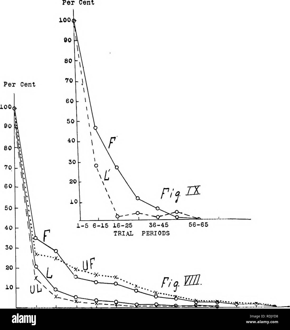 The effect of length of blind alleys on maze learning: an experiment on twenty-four white rates. Rats; Animal intelligence. EFFECT OF LENGTH OF BLIND ALLEYS ON MAZE LEARNING 37 to be The effect of length of blind alleys on maze learning: an experiment on twenty-four white rates. Rats; Animal intelligence. EFFECT OF LENGTH OF BLIND ALLEYS ON MAZE LEARNING 37 to be