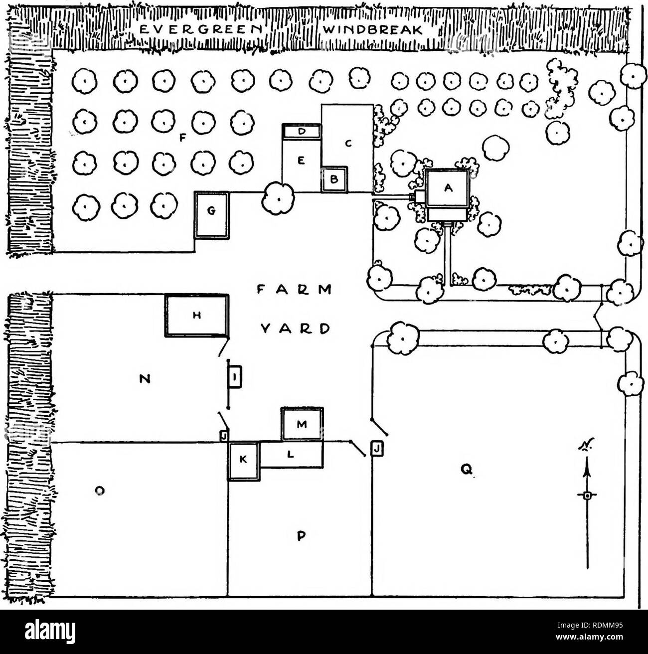 Textbook Of Landscape Gardening Designed Especially For The Use Of Non Professional Students Landscape Gardening Farmstead Group Gt Lt I O I Zx30 300 Graphic Scale Fig 80 General Plan Op