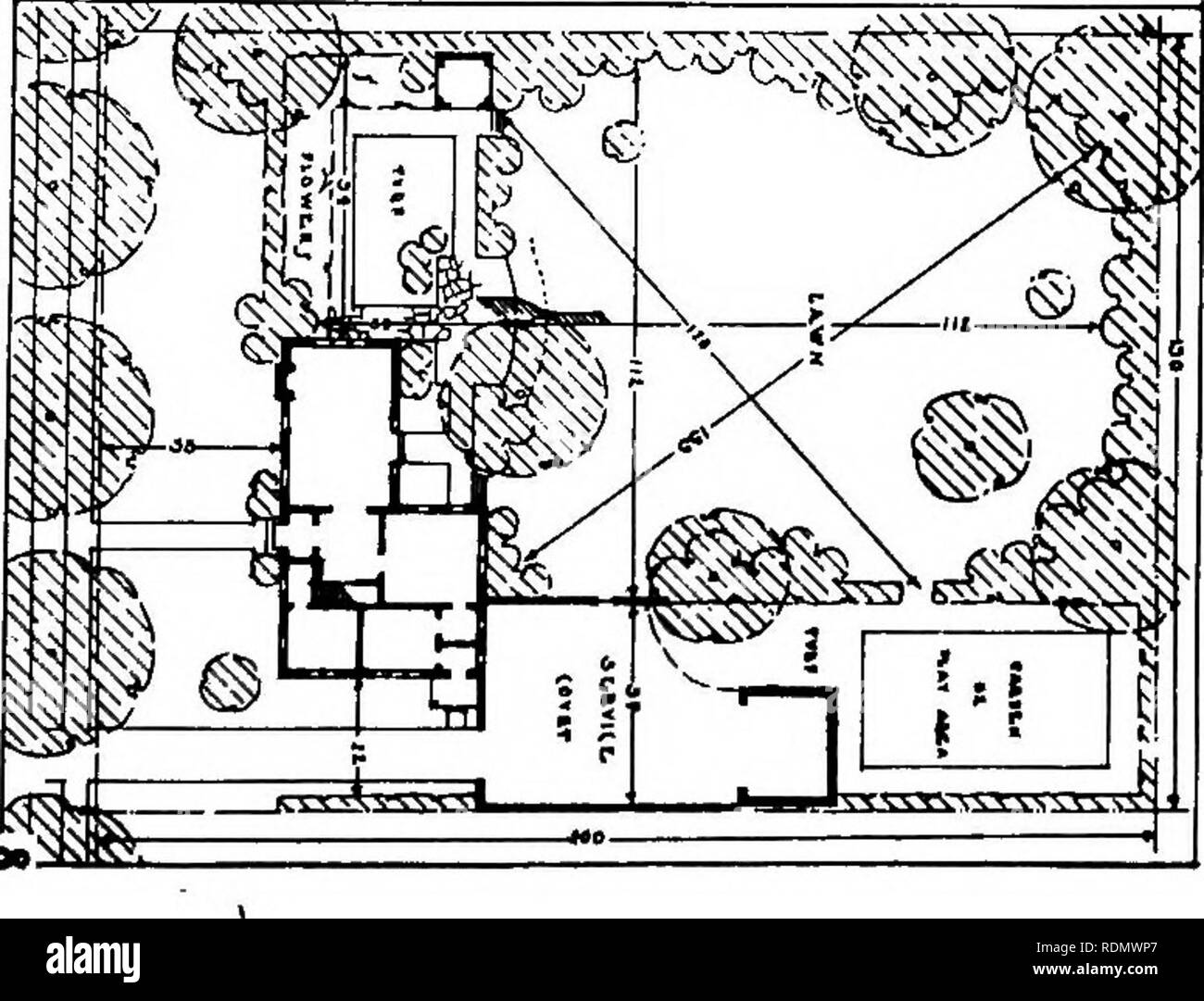 Landscape Planning For Small Homes Landscape Gardening Planting In Front Yards Should Be Reduced To A Minimum Which Is Consistent With Good Appearances All That May Be Seen Of The Planting