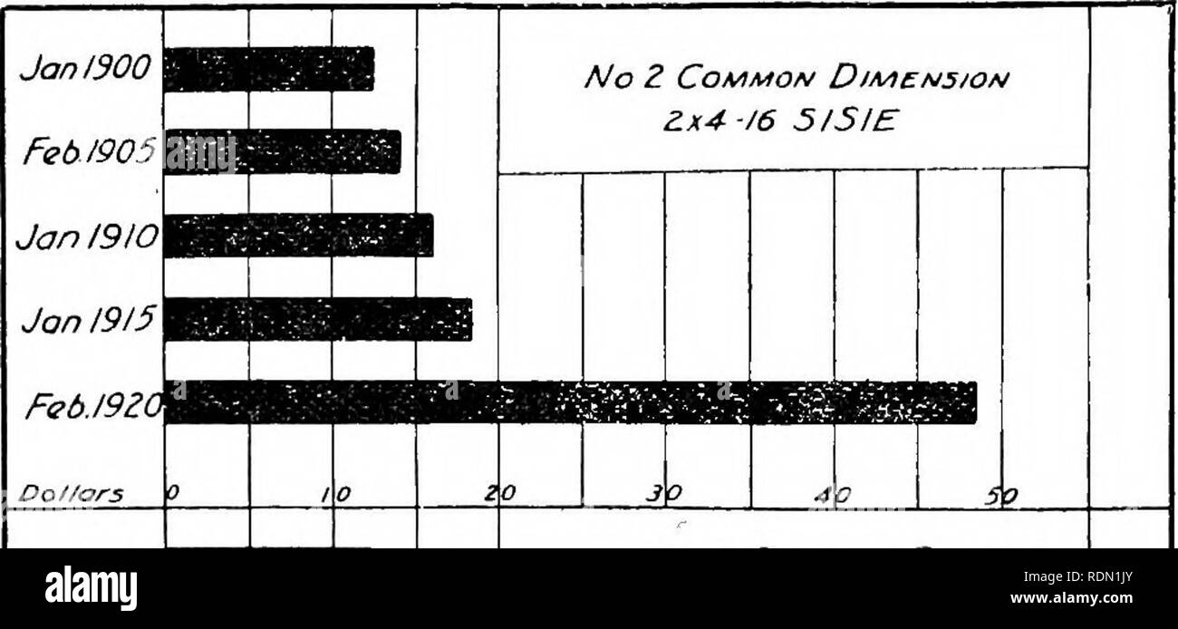 Timber Depletion Lumber Prices Lumber Exports And Concentration Of Timber Ownership Report On Senate Resolution 311 Forests And Forestry Lumber Timber 48 Timbbe Depletion Prices Expobts And Ownership Region Surrounding It Timber Depletion Lumber Prices Lumber Exports And Concentration Of Timber Ownership Report On Senate Resolution 311 Forests And Forestry Lumber Timber 48 Timbbe Depletion Prices Expobts And Ownership Region Surrounding It