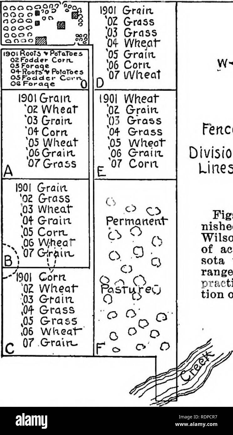 . Cyclopedia of farm crops, a popular survey of crops and crop-making methods in the United States and Canada;. Farm produce; Agriculture. -&gt;-e: Figs. 130 to 133 are fur- nished by Professor A. D. Wilson. Tliey are diagrams of actual farms in Minne- sota that have been rear- ranged and adapted to practical methods of rota- tion of crops. Fig. 132. Plan of farm b3f3re (left) and after (right) laying out into regular fields; also plan for systematic rotation of crops.. Please note that these images are extracted from scanned page images that may have been digitally enhanced for readability -  Stock Photo