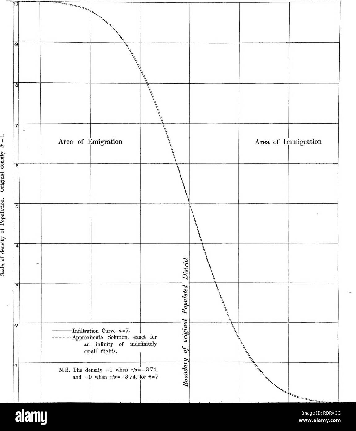 A mathematical theory of random migration. Animal migration; Evolution;  Probabilities. Original density. DIAGRAM VII. PLATE VI.. -30 -2-8 -2-6 -2-4  -2-2 -2-0 -1-8 -1-6 -1-4 -1-2 -1-0 -8 -6 4 -2, image size:1150x1390