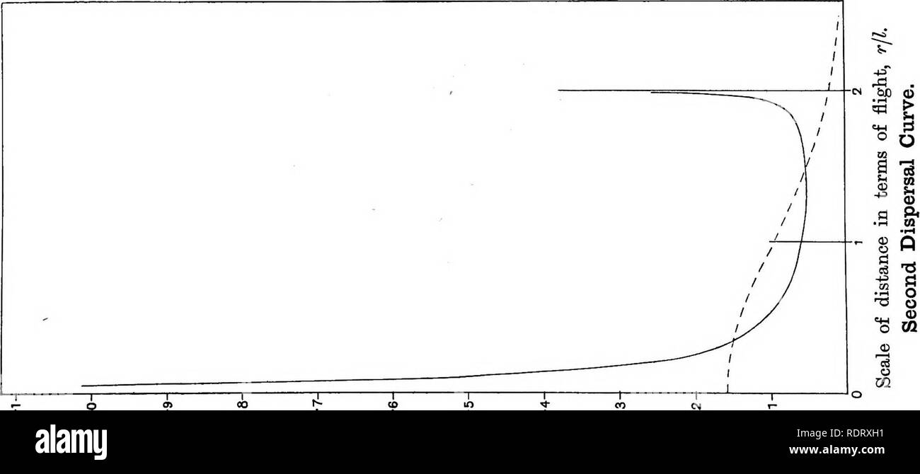A Mathematical Theory Of Random Migration Animal Migration Evolution Probabilities Plate I 1 A X