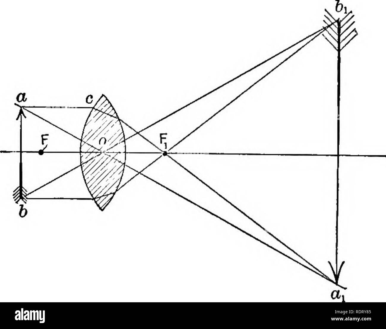 . Elements of applied microscopy. A text-book for beginners. Microscopy. 8 ELEMENTS OF APPLIED MICROSCOPY. deflected at all, because it will cut surfaces which are parallel to each other. Where these two rays meet the image of the point must be formed. Thus in Fig. 7 is shown a biconvex lens the surfaces of which have an equal curvature; its principal foci, therefore, lie at equal distances from its center. The object ah lies out- side the principal focus F. The image of the point a is. Fig. 7.- -Formation of Image by Object outside the Principal Focus. (After Hager-Mez.) determined by the str Stock Photo