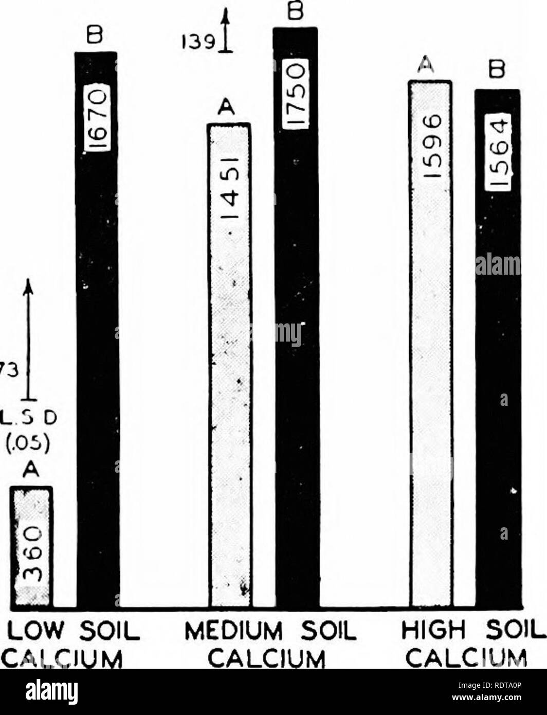 calcium-levels-black-and-white-stock-photos-images-alamy