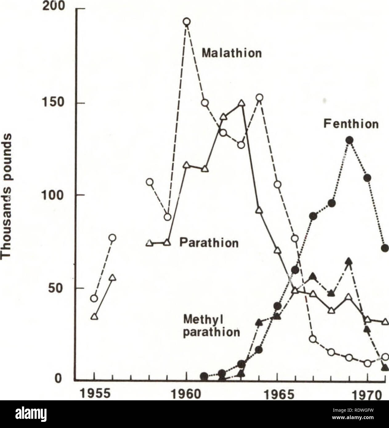 Malathion High Resolution Stock Photography And Images Alamy