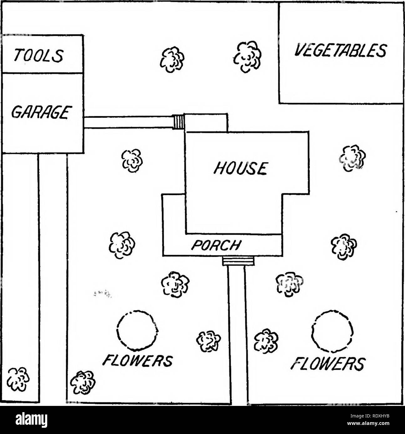 . Horticulture; a text book for high schools and normals. Gardening; Vegetable gardening; Fruit-culture. 370 BEAUTIFYING HOME GROUNDS fast are seldom permanent; they will die young. For more perma- nent growths we would probably select elms, maples, oaks and other slow growing kinds. Among those which grow rather quickly, and are also rather permanent might be mentioned walnut, hardy catalpa, hickory and tulip tree.. Fio. 269.—Showing poorly planned walks, drives and planting. For wet places we would select willows, swamp maple, sycamore, alder and others growing naturally along the water's ed Stock Photo