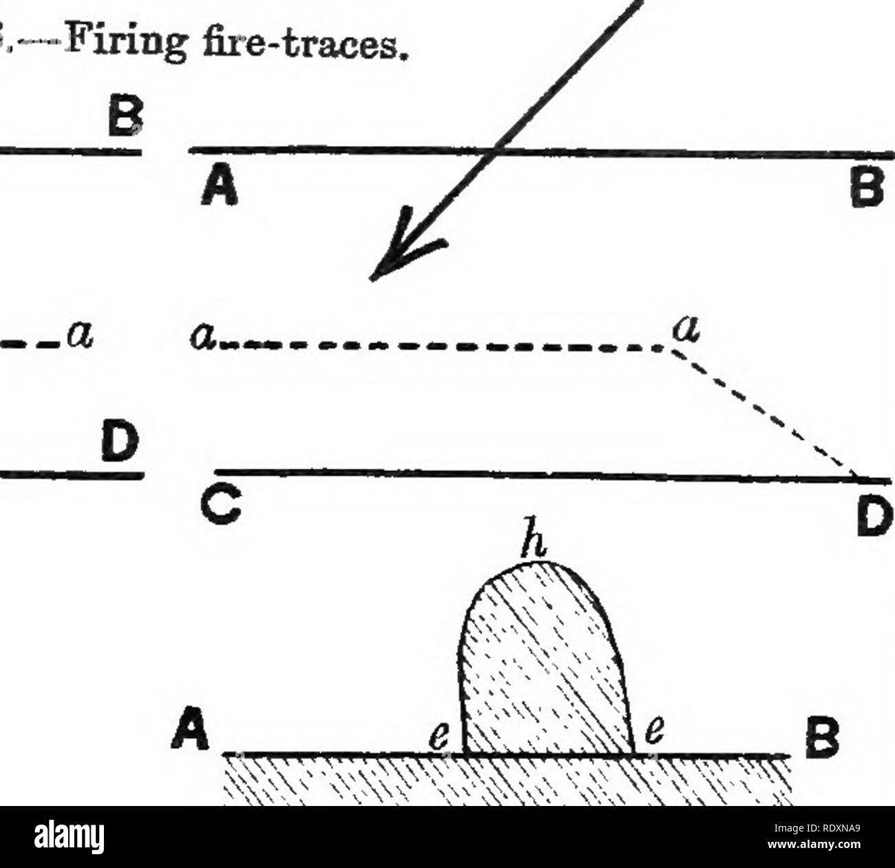 . Rough draft of a manual of Indian sylviculture . Forests and forestry; Forest management; Forest nurseries. Fig. 126.âFiring fire-traces. B 0. cm. ^â ;^;M:x^;^^^C.;^^^..^, O Fig. 128.âMode of attacking fire that has got away from trace during burning.. Please note that these images are extracted from scanned page images that may have been digitally enhanced for readability - coloration and appearance of these illustrations may not perfectly resemble the original work.. Fernandez, E. E. Dehra Dun [India] : Jubliee Press Stock Photo