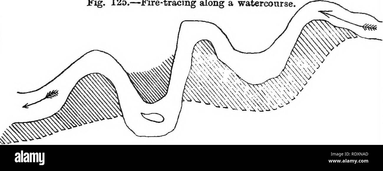 . Rough draft of a manual of Indian sylviculture . Forests and forestry; Forest management; Forest nurseries. Fig. 125.—Fire-tracing along a watercourse,. Fig. 126.—Firing fire-traces. B 0. Please note that these images are extracted from scanned page images that may have been digitally enhanced for readability - coloration and appearance of these illustrations may not perfectly resemble the original work.. Fernandez, E. E. Dehra Dun [India] : Jubliee Press Stock Photo