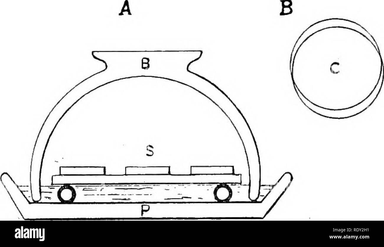 . The microscope an introduction to microscopic methods and to