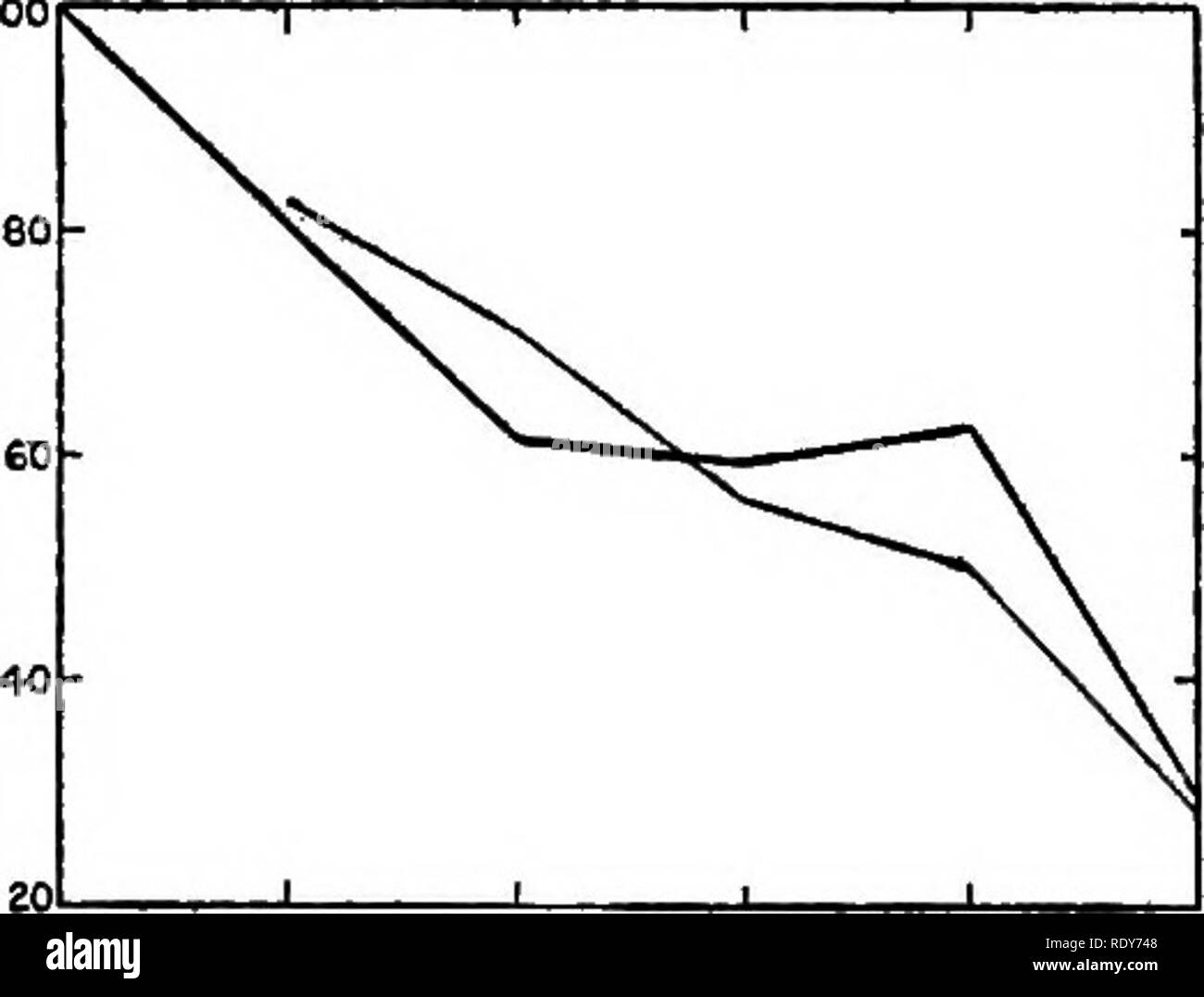 . The vegetation of a desert mountain range as conditioned by climatic ...