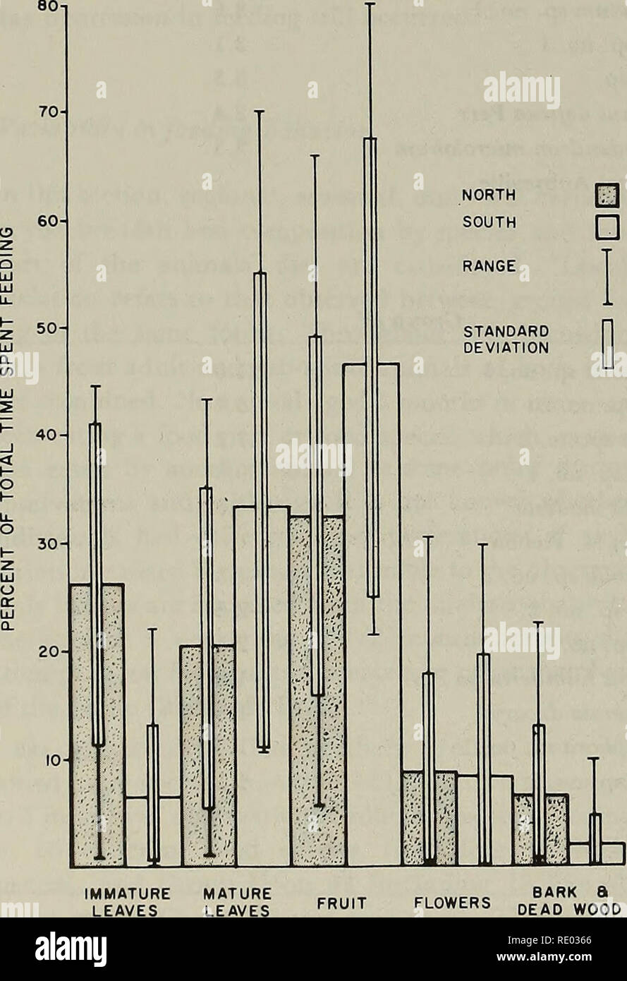 . The Ecology of arboreal folivores : a symposium held at the Conservation and Research Center, National Zoological Park, Smithsonian Institution, May 29-31, 1975. Folivores; Forest ecology; Leaves; Mammals; Mammals. geiformis (found in 92 percent of vegetation samples in the north and 23 percent in the south) was an important dietary component in the north but un- touched in the south. Cedrelopsis grevei (17 percent in the north, and 77 percent in the south) was eaten commonly in the south, but never in the north. Commiphora pervilleana (66 percent in the north, and 77 percent in the south) w Stock Photo